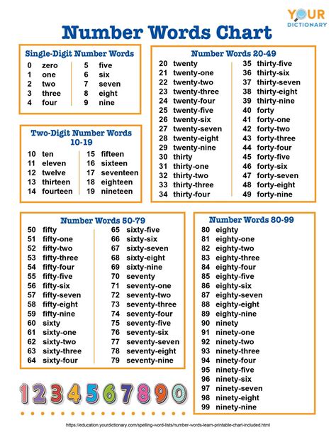 Numbers to Words.